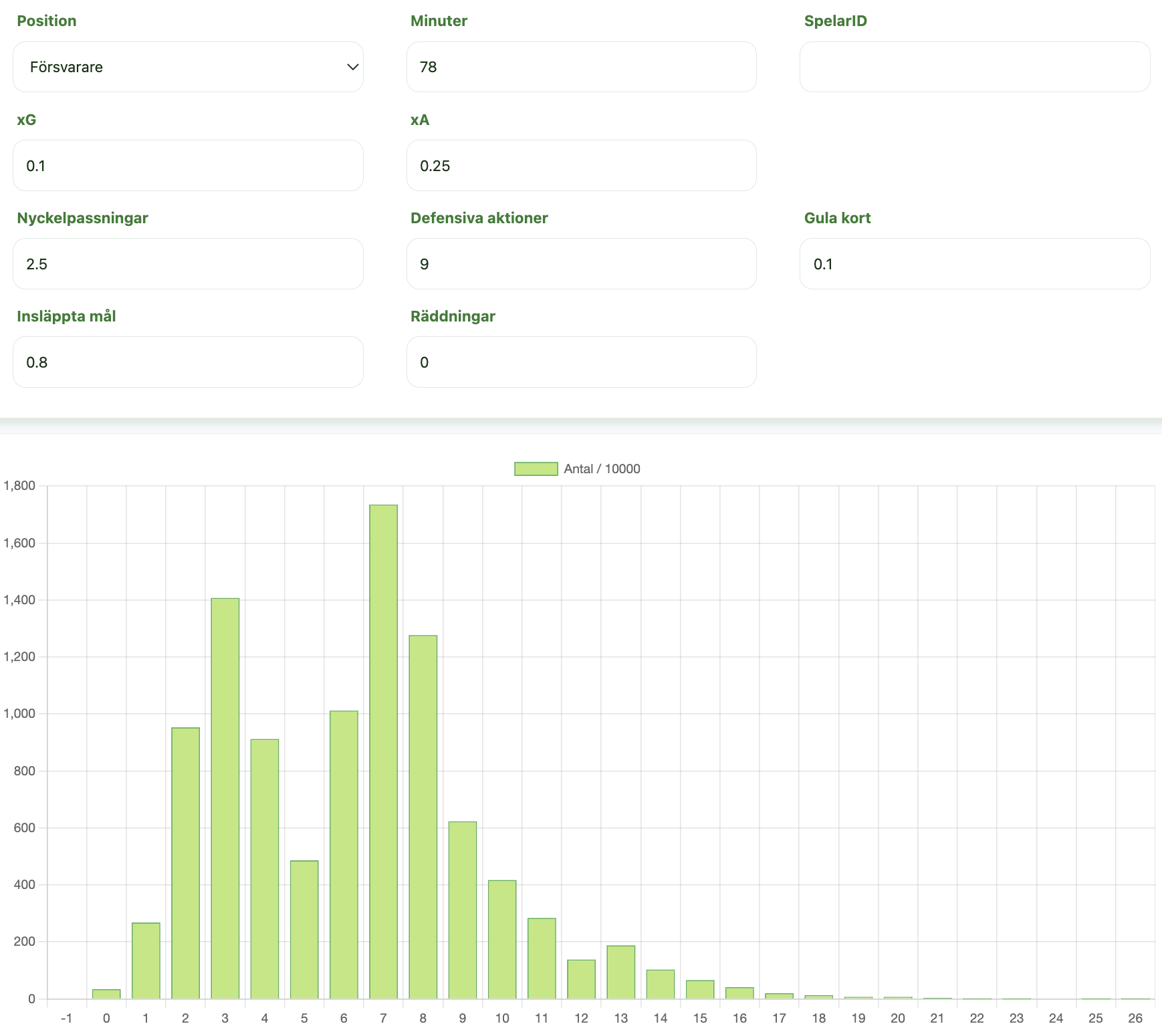 Exempelbild över en försvarare i playground