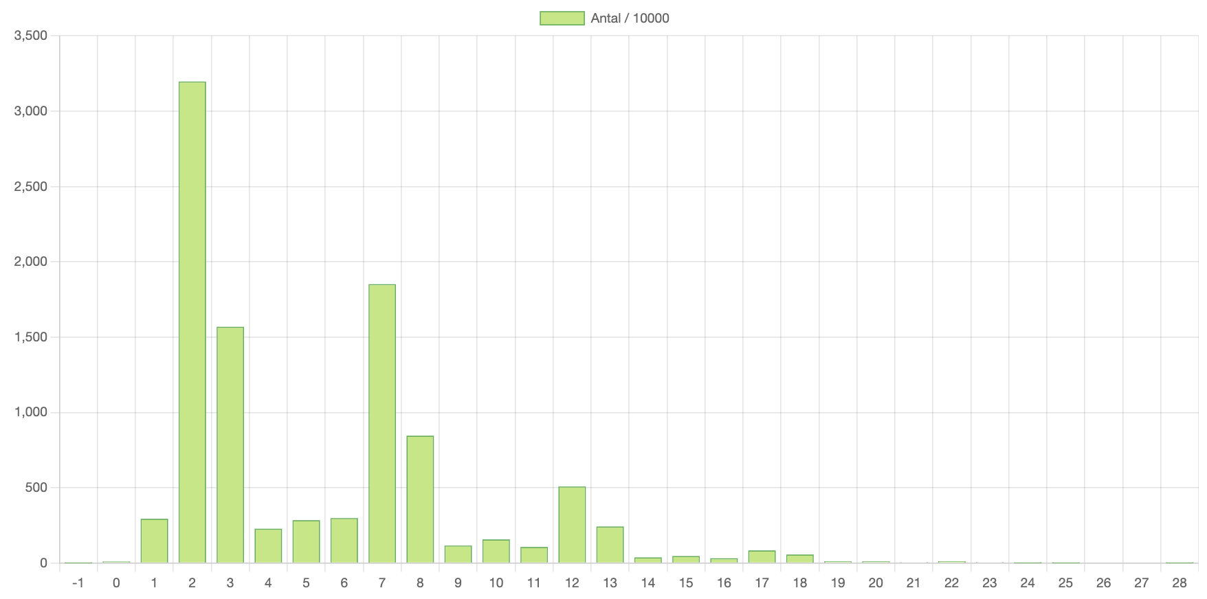 Exempelbild på Benie Traores data